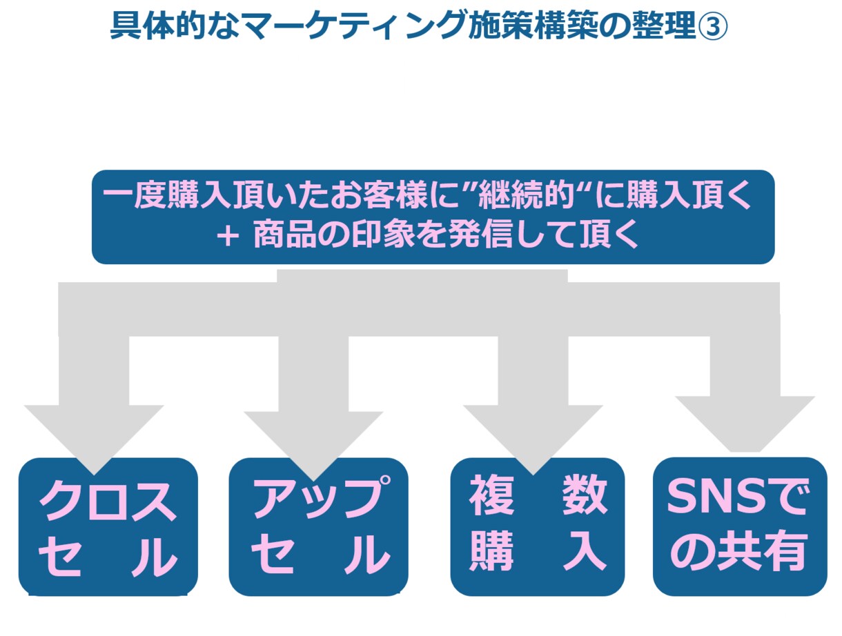 実践的でハンズオンなインスタ展開サポートを致します 運用・実績多数有しておりますプロがご協力させて頂きます。 イメージ9
