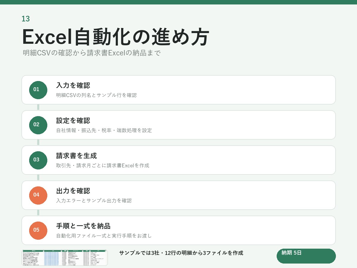 請求書をExcelで一括作成します 明細CSVを読み込み取引先別に自動出力 イメージ3