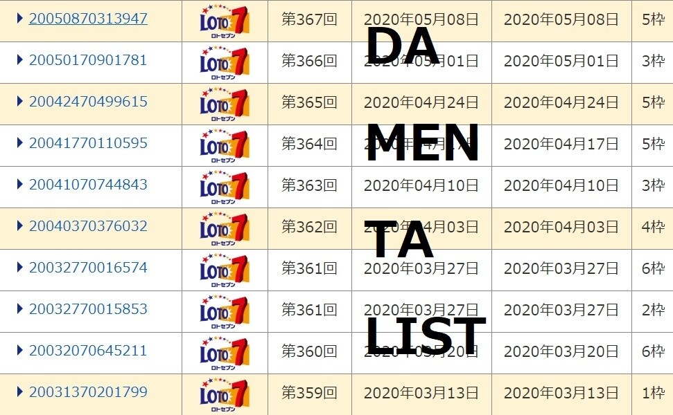 ロト ６ ７ ミニ の確率を考えた購入法教えます ロト７　2等　３等　当選実績あり　　購入者も１等当選 イメージ4