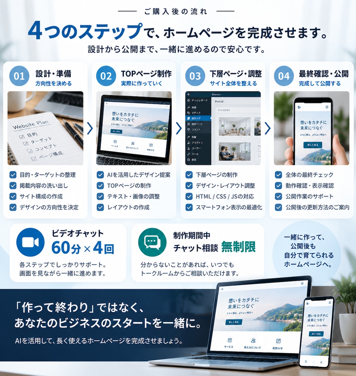 AIを活用したHP制作を一緒に進めます 難しい部分はお任せ！完成まで伴走サポート イメージ3