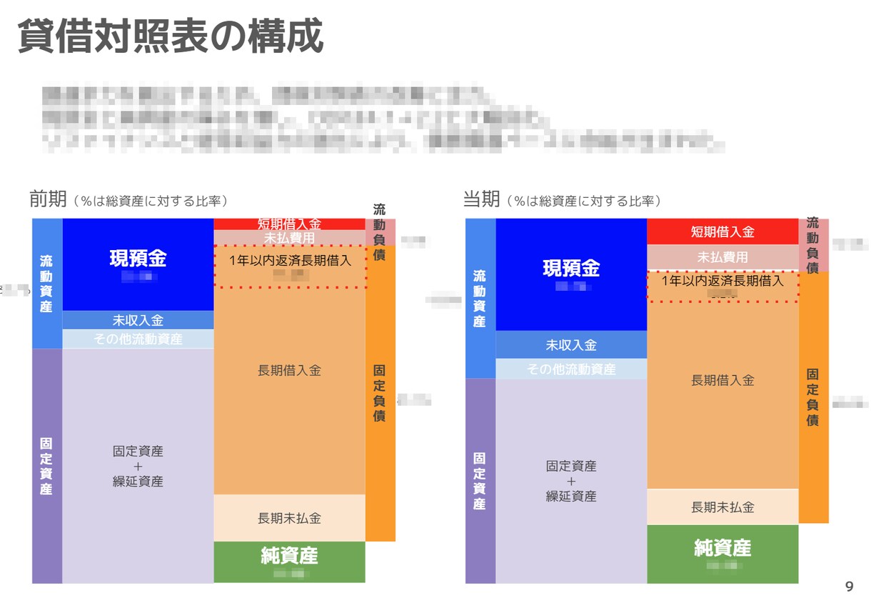 数字の意図を伝えましょう！決算説明資料を作成します 決算書だけ渡していませんか？経営の意図をビジュアル化します イメージ3
