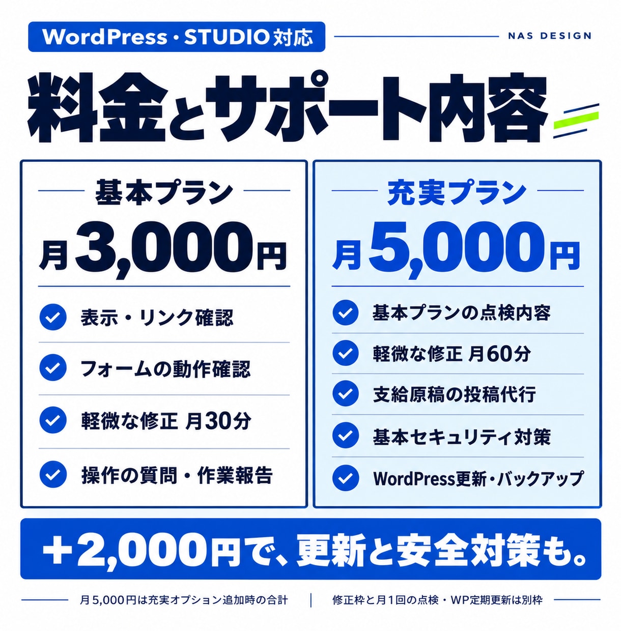 ホームページ・LPの保守管理・更新を代行します WordPress・STUDIO｜更新・セキュリティ対策も イメージ2
