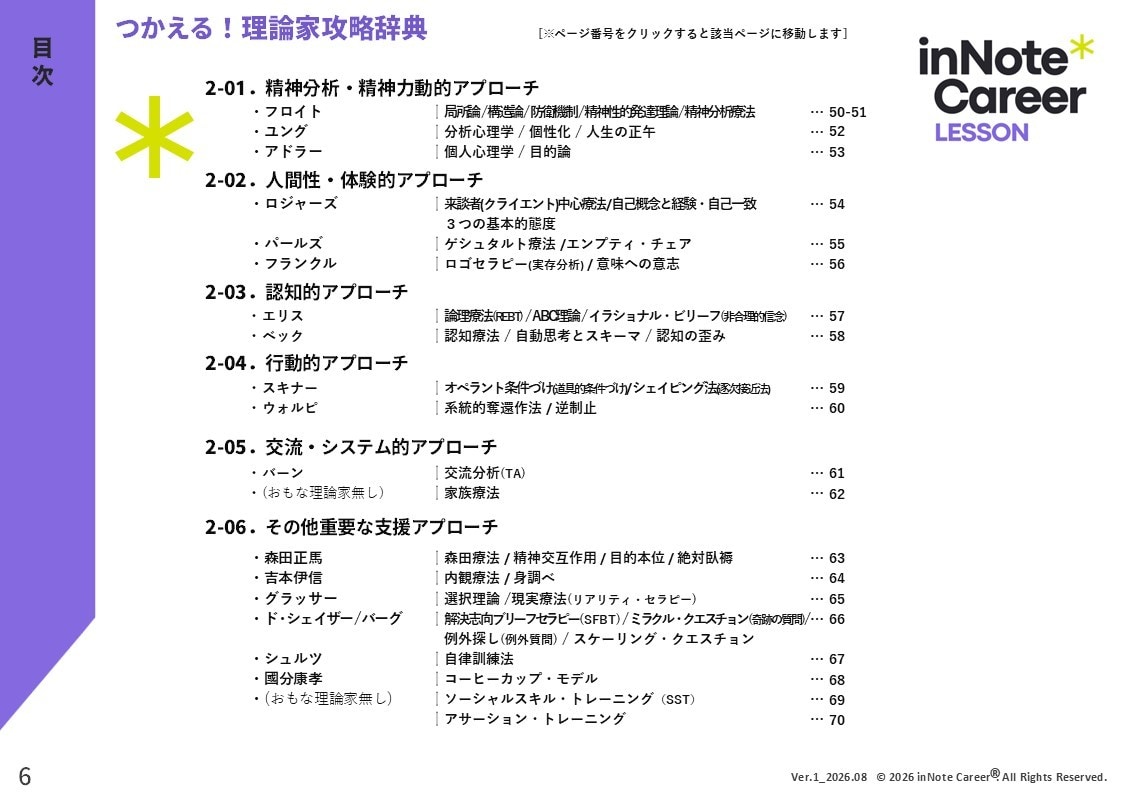 キャリアコンサルタント 学科 理論家攻略法教えます 理論家はこれ一つでバッチリ！要点まとめノート キャリコン イメージ5