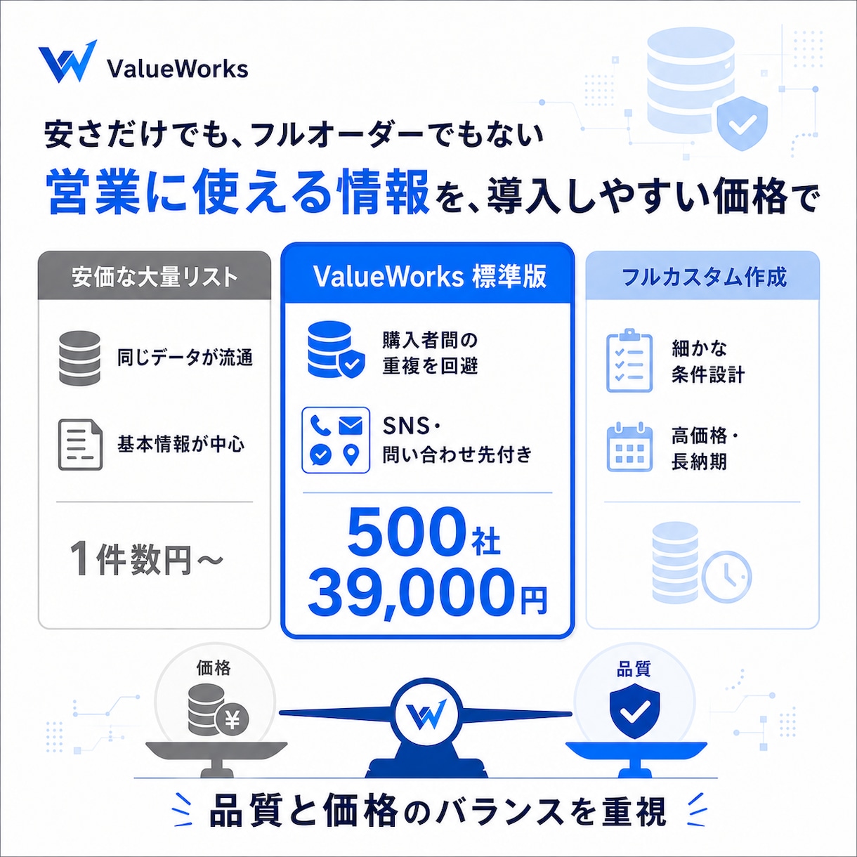 求人・SNS情報付き営業リスト500社を納品します 独自DBで購入者間の重複を避けてSNS・問い合わせ先まで整理 イメージ3