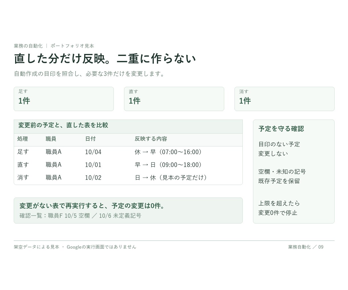 シフト表から勤務予定を自動登録します 月のシフトを、職員別カレンダーへ。変更分だけ反映 イメージ3