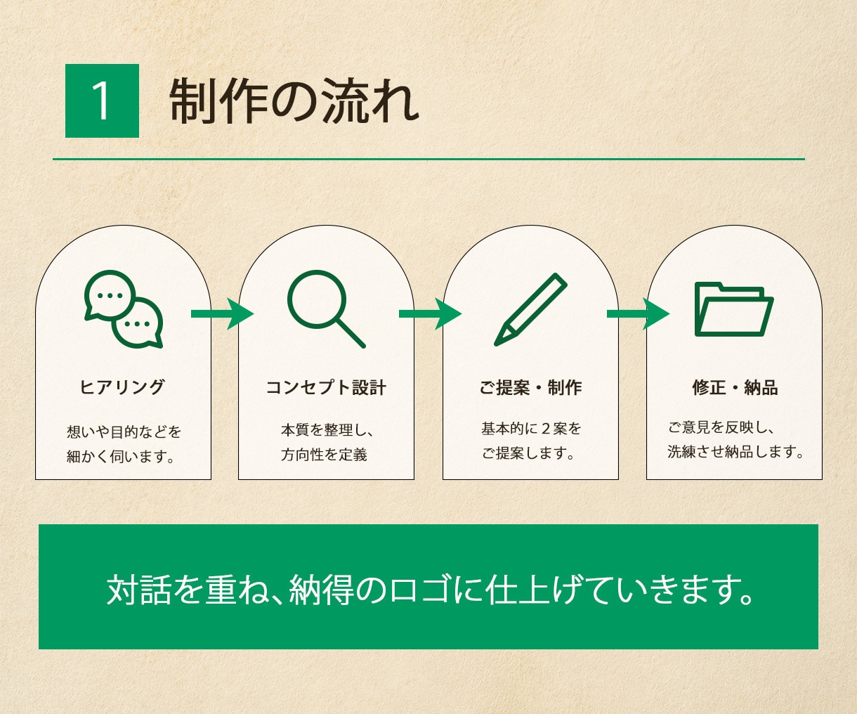 想いが伝わるロゴを制作致します ひとつのロゴに様々な意味を込める「マルチミーニング」で制作 イメージ2