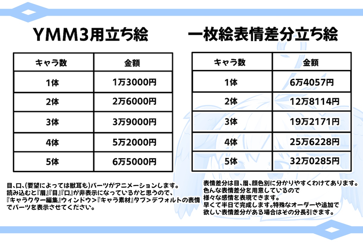 あなただけのゆっくり立ち絵を制作します これからゆっくり動画の投稿を始める方・立ち絵が必要な方に イメージ4