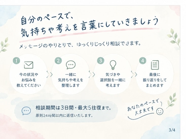 文章でじっくり☆キャリアのモヤモヤ一緒に整理します 国家資格キャリアコンサルタントがメッセージで一緒に整理します イメージ3