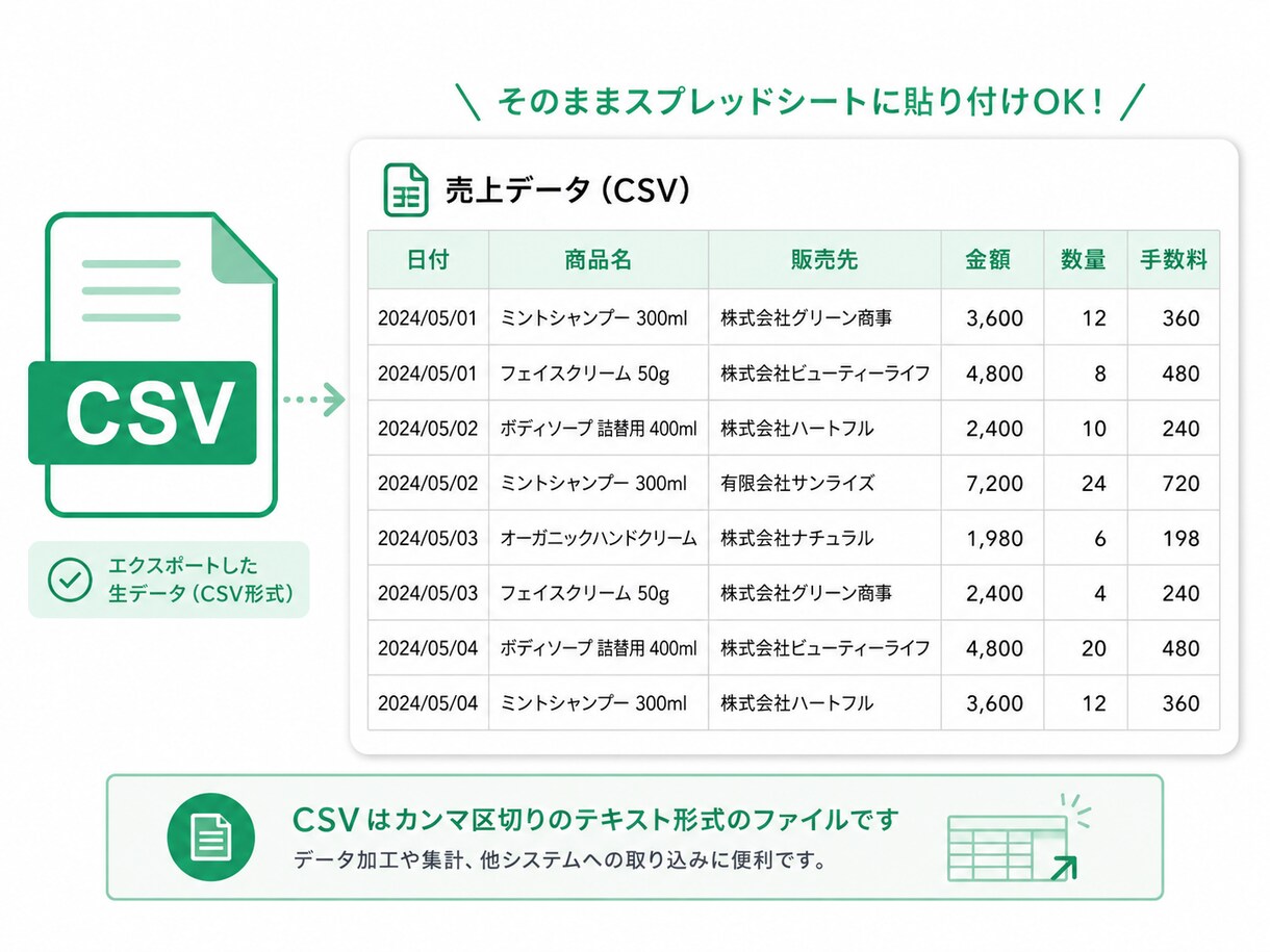 複数ECの売上を自動集計します 面倒な売上集計、貼るだけ自動化で時短します イメージ3