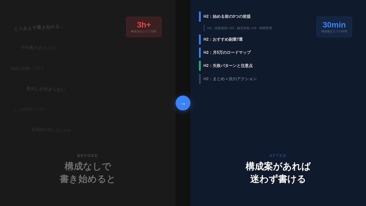 業務に最適なAIプロンプトをオーダーメイドします ChatGPT・Claude対応｜業務効率化プロンプト3本〜 イメージ2