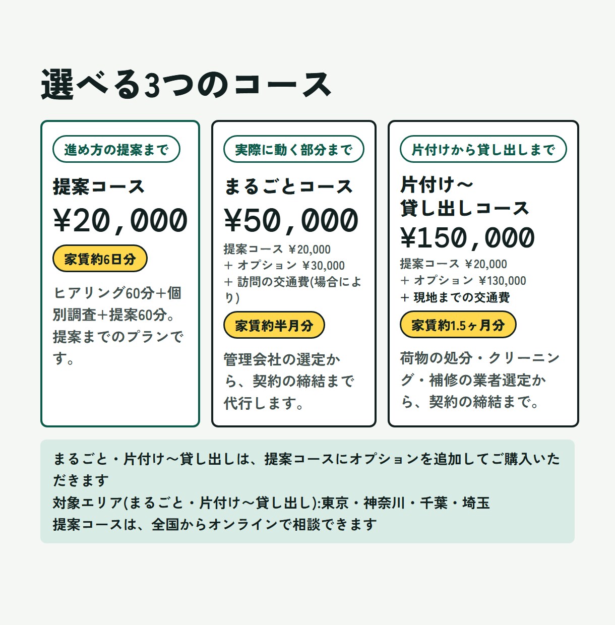 賃貸に出す進め方と管理会社選びを提案します 管理会社選びから入居者探しまで、元店長が提案します イメージ5