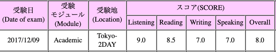 24時間以内に1字1円で日英相互翻訳します おまけ付き！IELTS 8.0所持者がどんな内容でも請負ます イメージ2