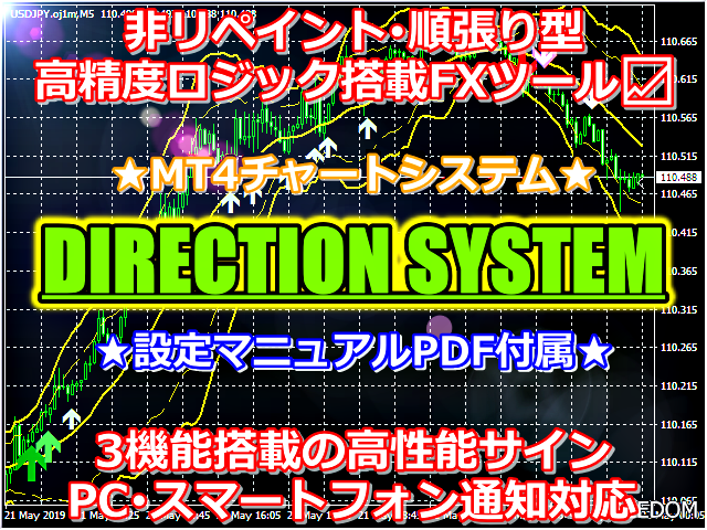 リペイント無し順張りスーパーFXツールを販売します トレードをアシスト⭕押し目・戻りのポイントを分かり易く表示！ イメージ1