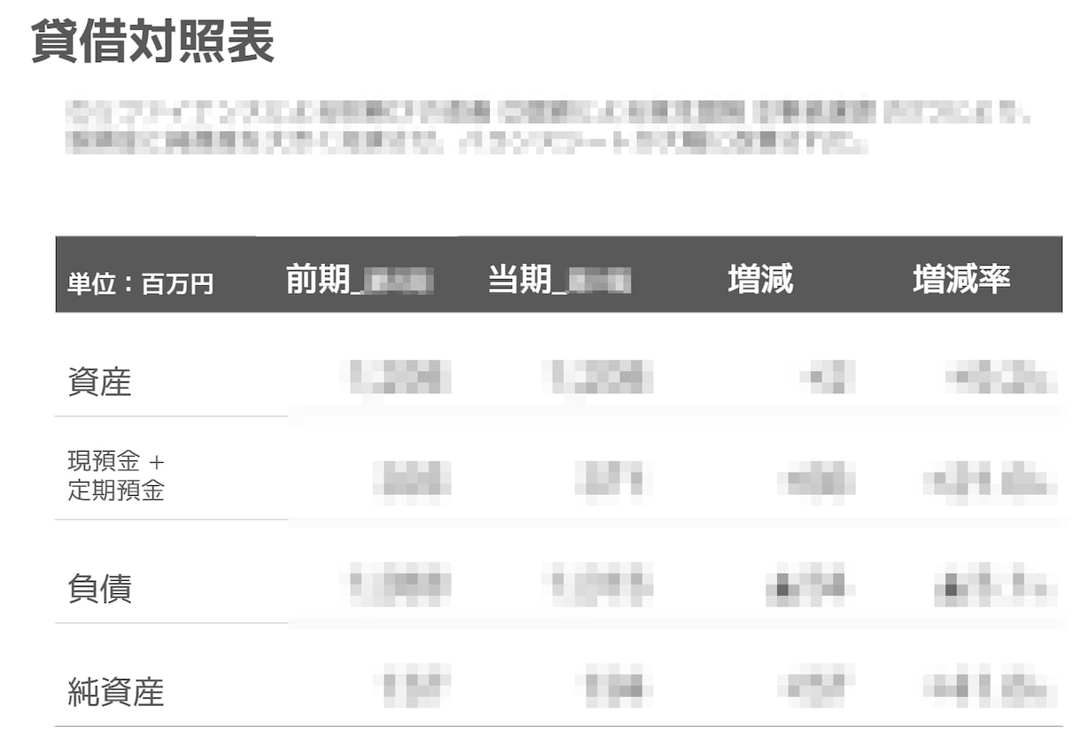 数字の意図を伝えましょう！決算説明資料を作成します 決算書だけ渡していませんか？経営の意図をビジュアル化します イメージ5