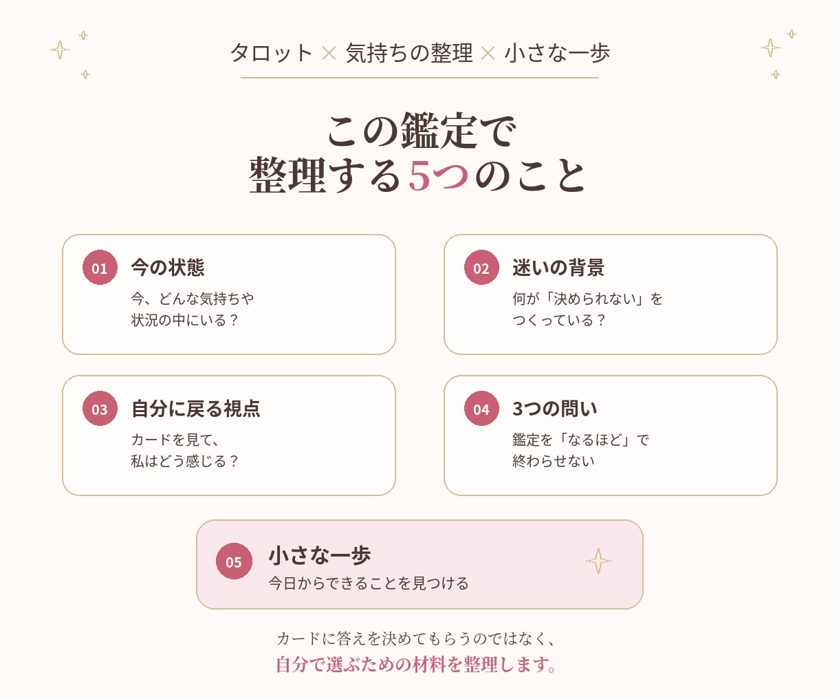 迷っている気持ちをタロットで整理します 答えを決めるのではなく、自分に戻る視点と小さな一歩を届けます イメージ3