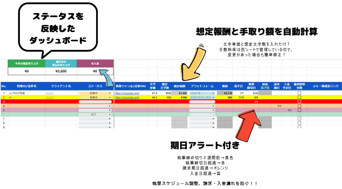 Webライターさん向けの案件管理表作ります 期日アラート・自動計算・請求書発行までこれ1つで完結 イメージ2