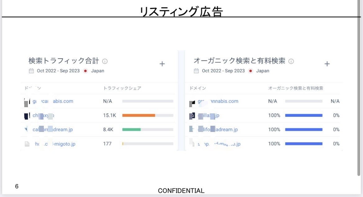 競合他社のサイト分析します 一度に最大3社まで一気に確認できます。 イメージ4