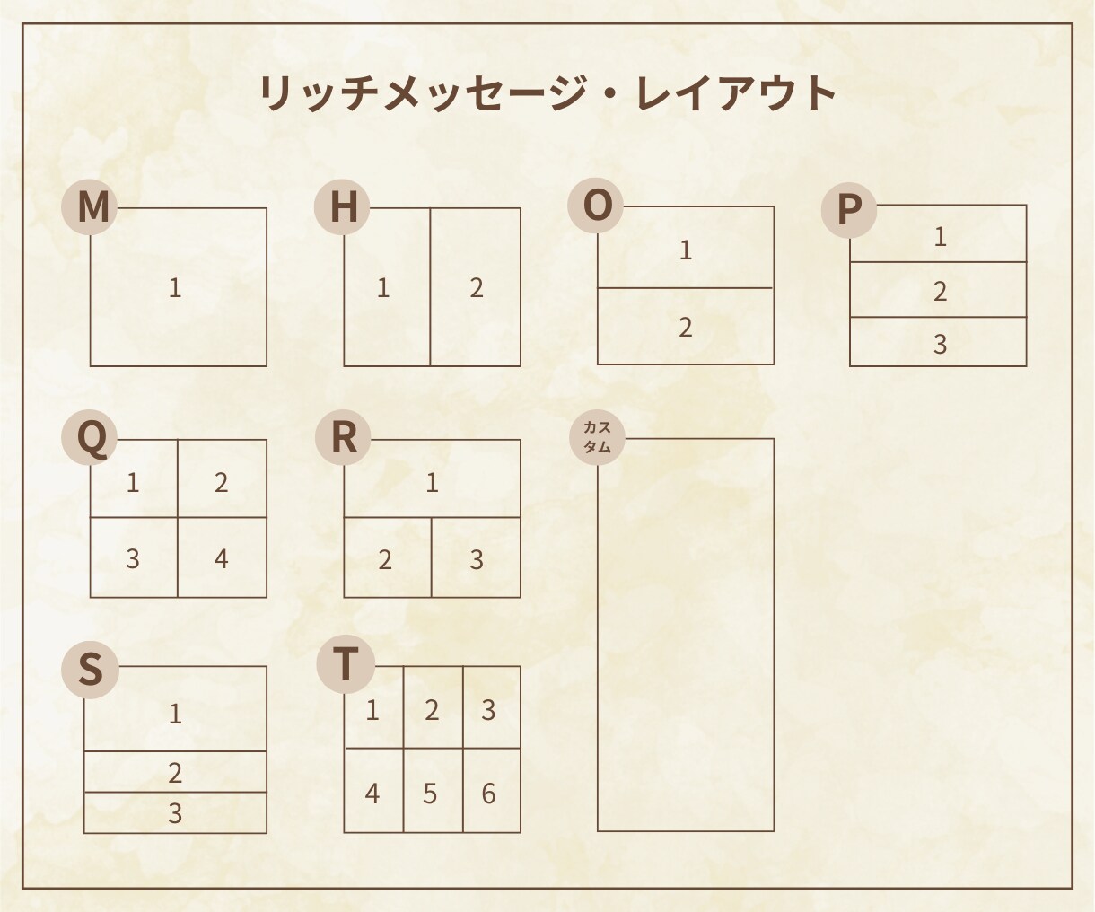 クリック率UP！LINEリッチメニュー作成します 世界観で惹きつけファンが動く導線へ イメージ6