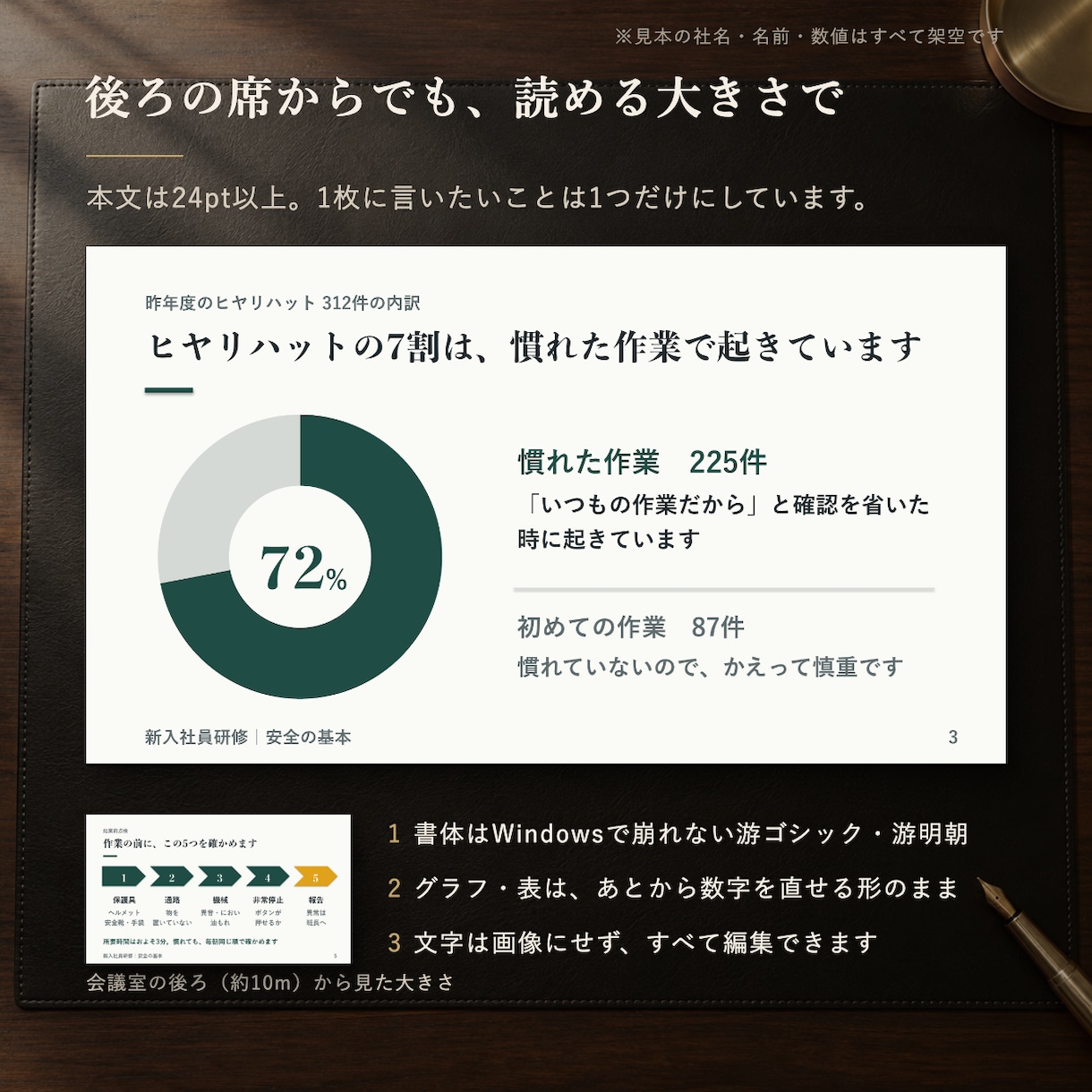 文字だらけのパワポを伝わる資料に清書します 研修・報告・手順書を10枚4,500円、話す台本つきで イメージ3