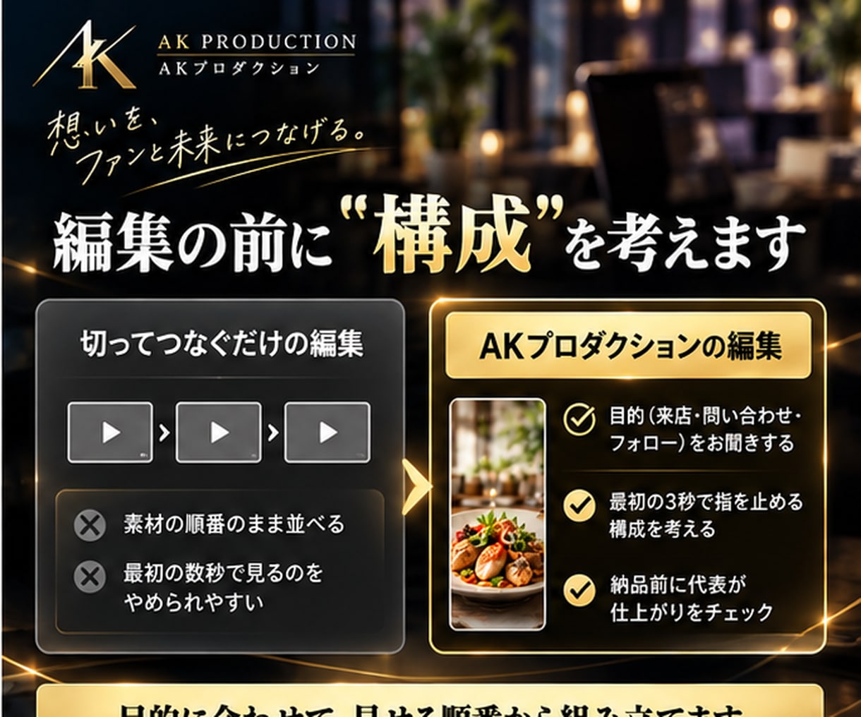 丸投げOK！集客用のショート動画を編集します 最初の3秒の構成から、仕上げのチェックまでお任せ イメージ2