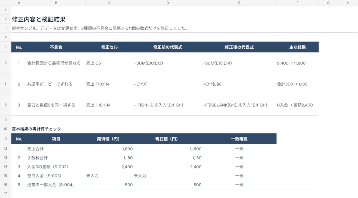 Excelの基本的な数式エラーを修正します 既存Excelの基本的な数式不具合を修正します イメージ1