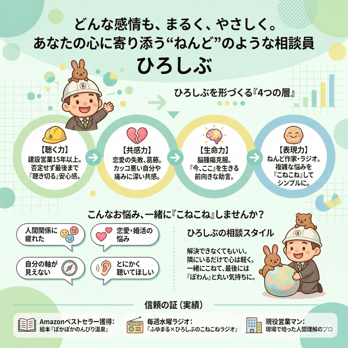 営業の悩み｜年5億売るプロがあなたの不安解消します 1人で悩まないで！営業の不安を売れる自信に変えます イメージ2
