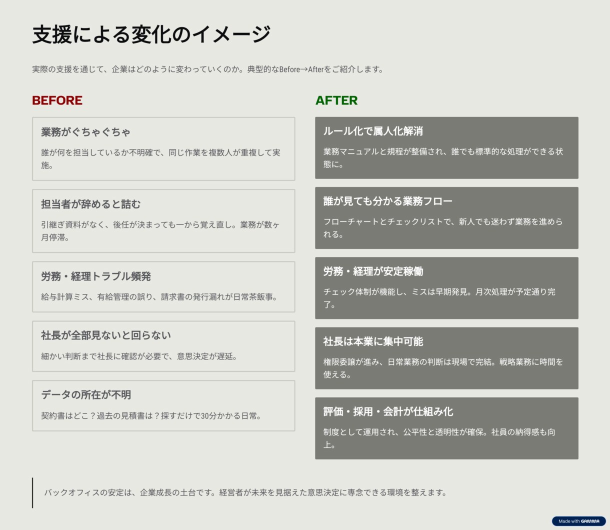 バックオフィス強化をサポートします 金融＋管理部門立ち上げ経験者によるバックオフィスコンサル イメージ7