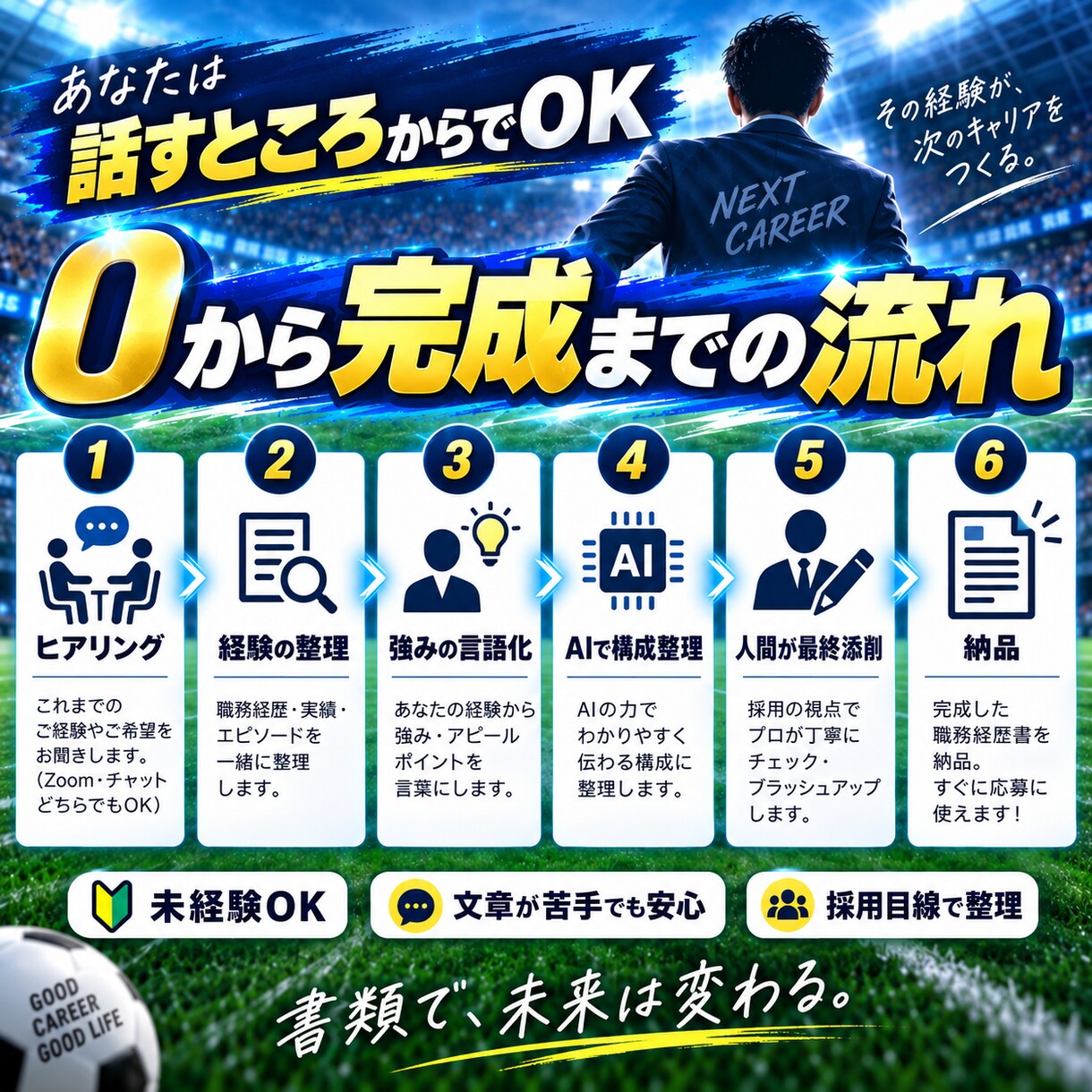 職務経歴書0から作ります 転職リーグ、まずは書類選考突破から。 イメージ3