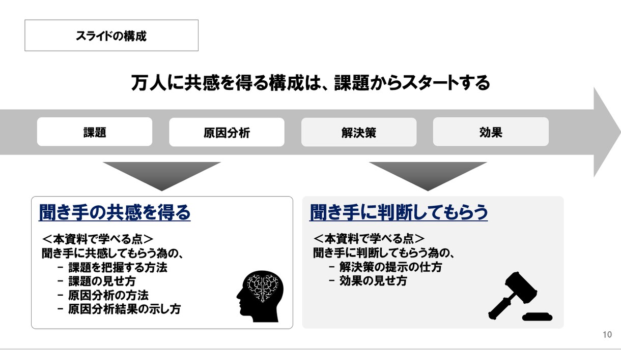 新入社員でも承認を得やすいプレゼン資料を作成します ～聞き手の右脳と左脳を刺激しアクションに繋げる～ イメージ10