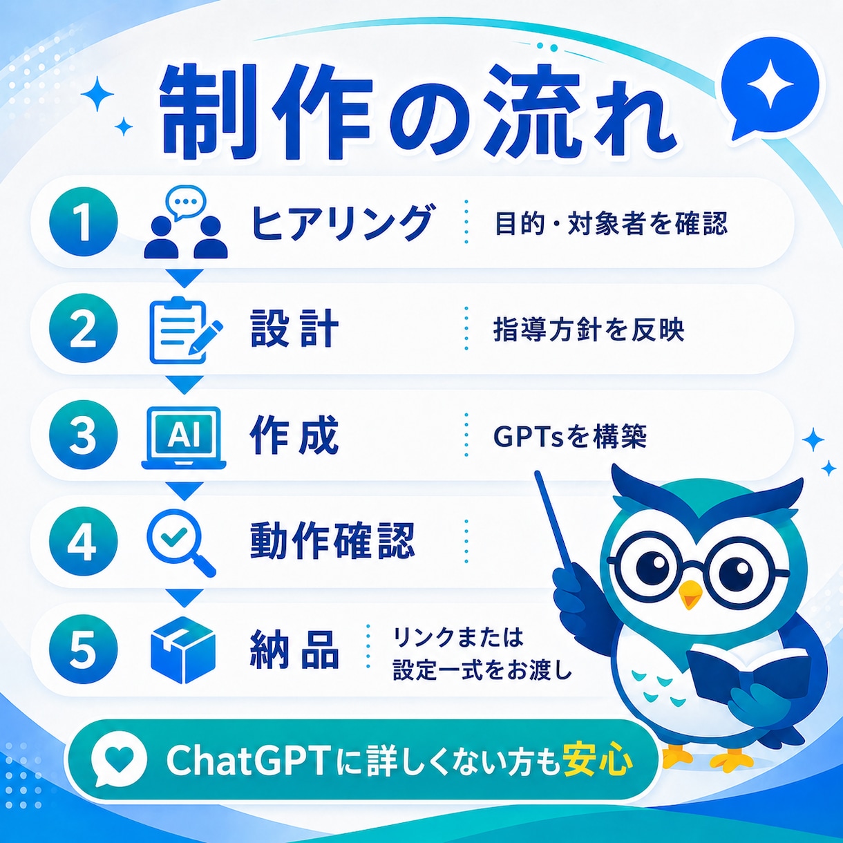 生徒に配れるAI学習サポーターを作ります 教育26年の経験で教えすぎないAIを設計 イメージ5