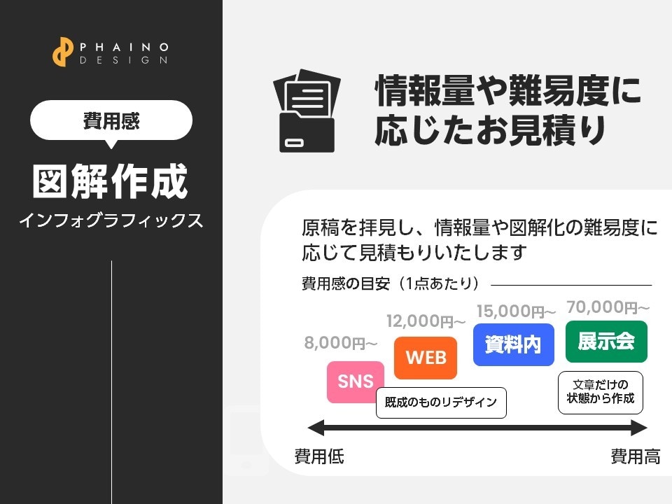 ビジネスの仕組みや本質が伝わる図解を作ります データや数字・文字情報を視覚化！インフォグラフィックス作成 イメージ5