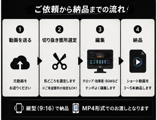 YouTubeショート動画編集をします ゲーム系や雑談系メインで編集行っておりました。 イメージ2