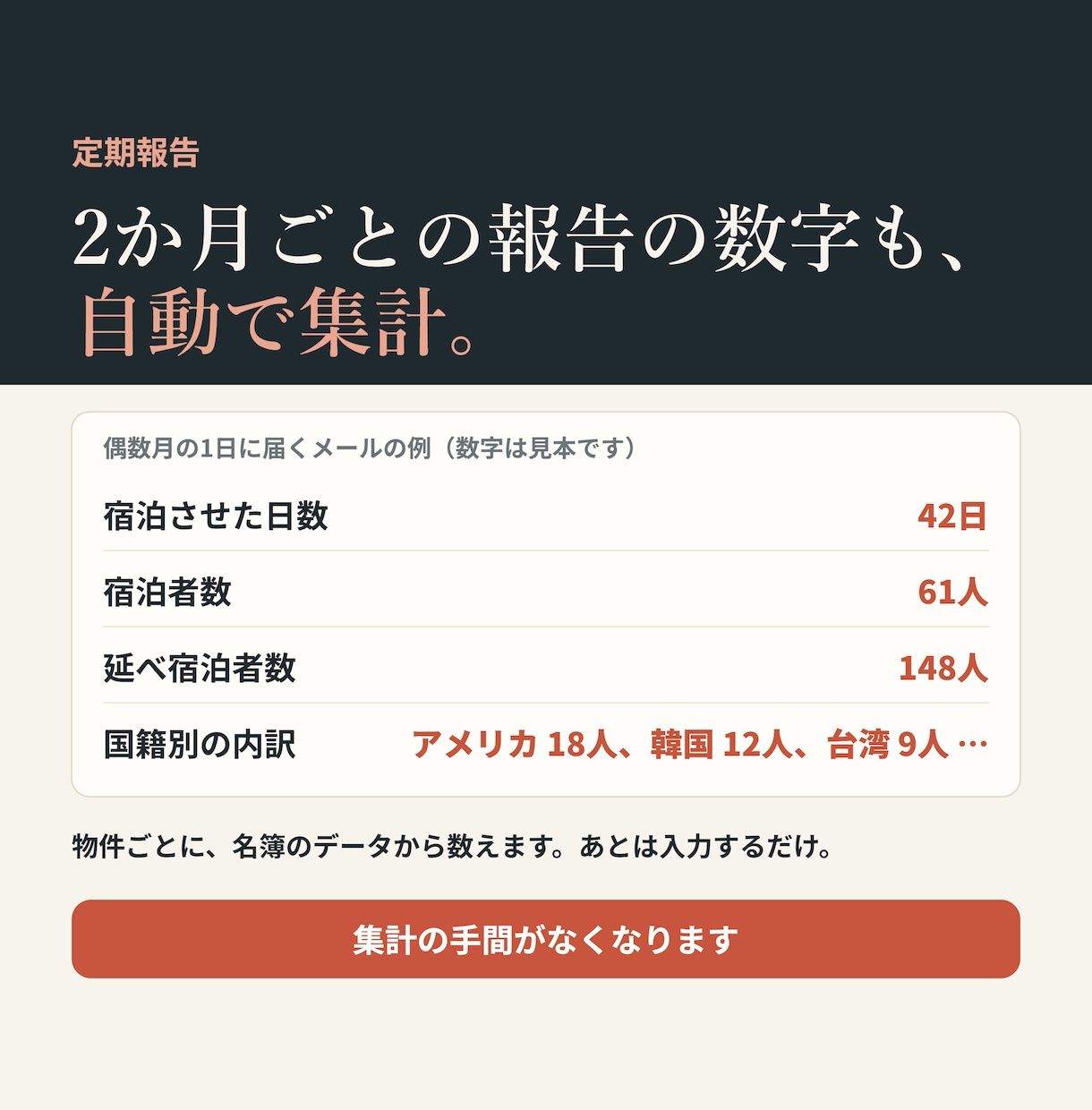 民泊の宿泊者名簿フォームをAI確認付きで作ります AIがパスポートと住所を自動でチェックします イメージ5