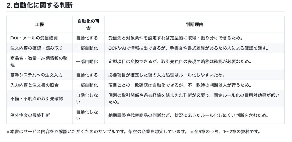 AIで自動化できる業務とできない業務を切り分けます 今自動化に悩んでいるあなたに！どこを自動化すべきか設計します イメージ3