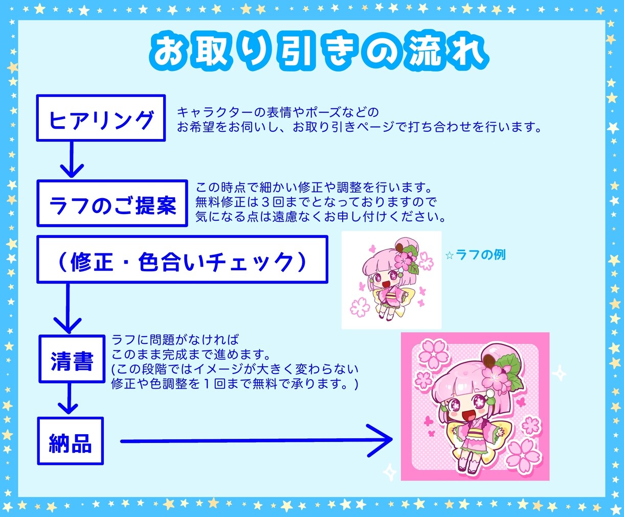 再開→5月上旬 かわいいミニキャラ描きます ポップでかわいいイラストが得意です！ イメージ2