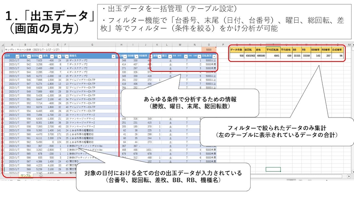 勝利の法則!パチスロ出玉データExcel集計します 理論に基づくパチスロ攻略!ホールのクセを分析して高設定奪取! イメージ7