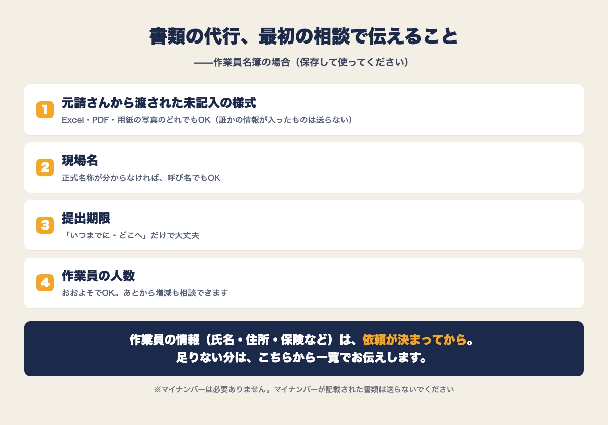 新規入場の安全書類を3種までまとめて作成します 入場前の書類を、まとめて入力・整形します イメージ5