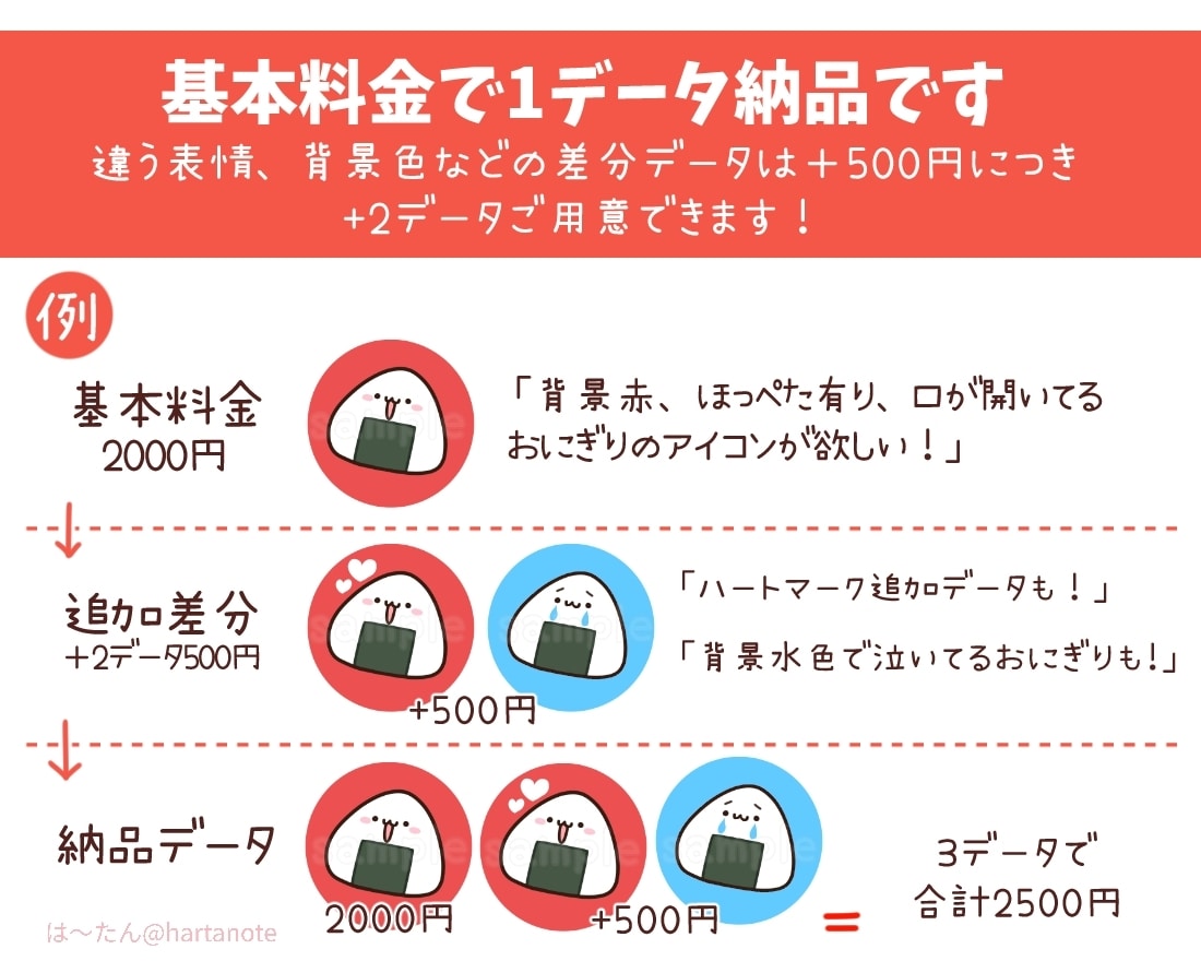 ゆるかわいくて癒される食べ物アイコンお描きします シンプルで印象に残りやすく、見る度ほっこりするアイコン制作! イメージ5