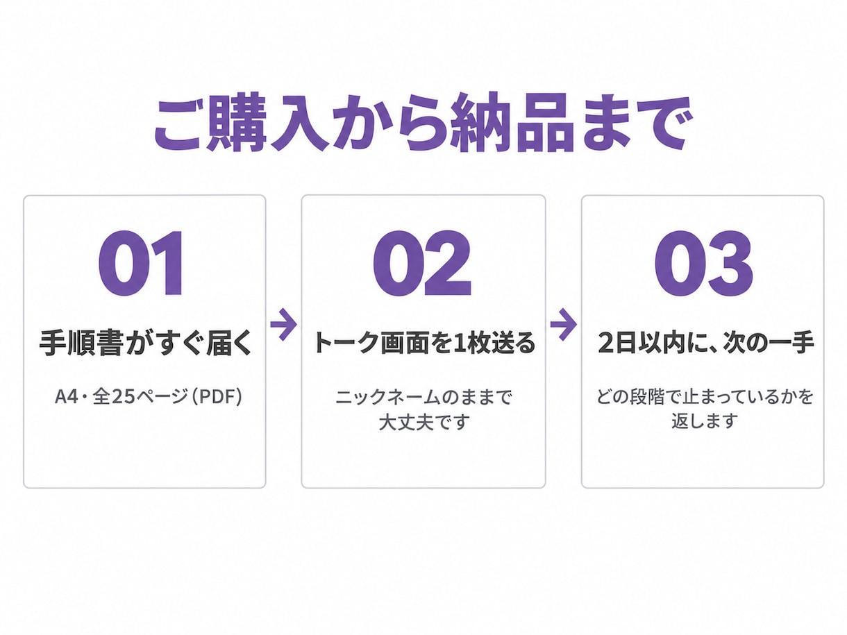LINEから会うまでの手順教えます 元ホストが実践済みの手順を渡します。 イメージ10