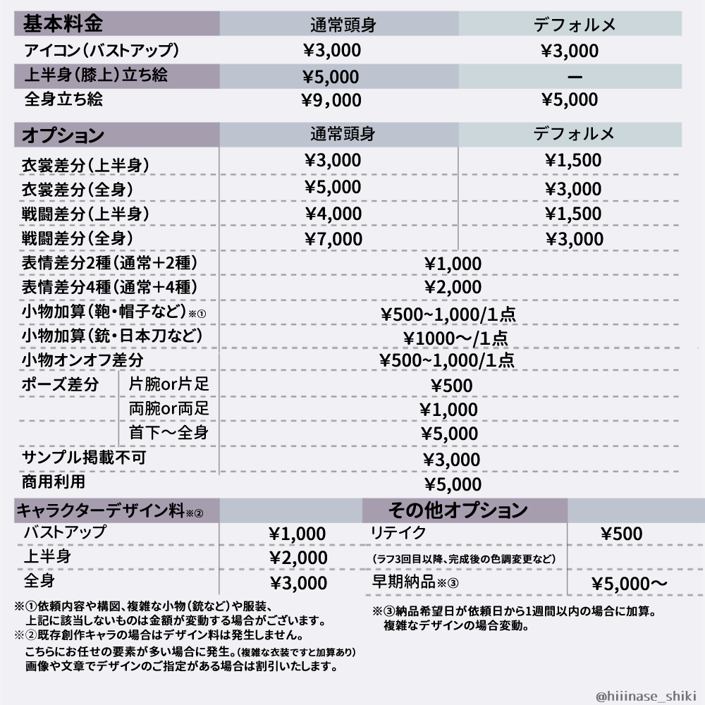 SNSアイコン・立ち絵制作いたします SNSアイコン、TRPG立ち絵やNPC立ち絵など描きます！ イメージ3