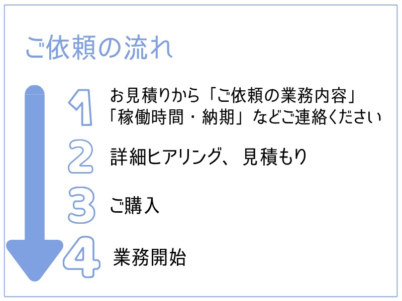 サステナビリティESG記事執筆・作成代行をします 現役サステナ担当者がサポート、記事の専門性・信頼性を高めます イメージ5