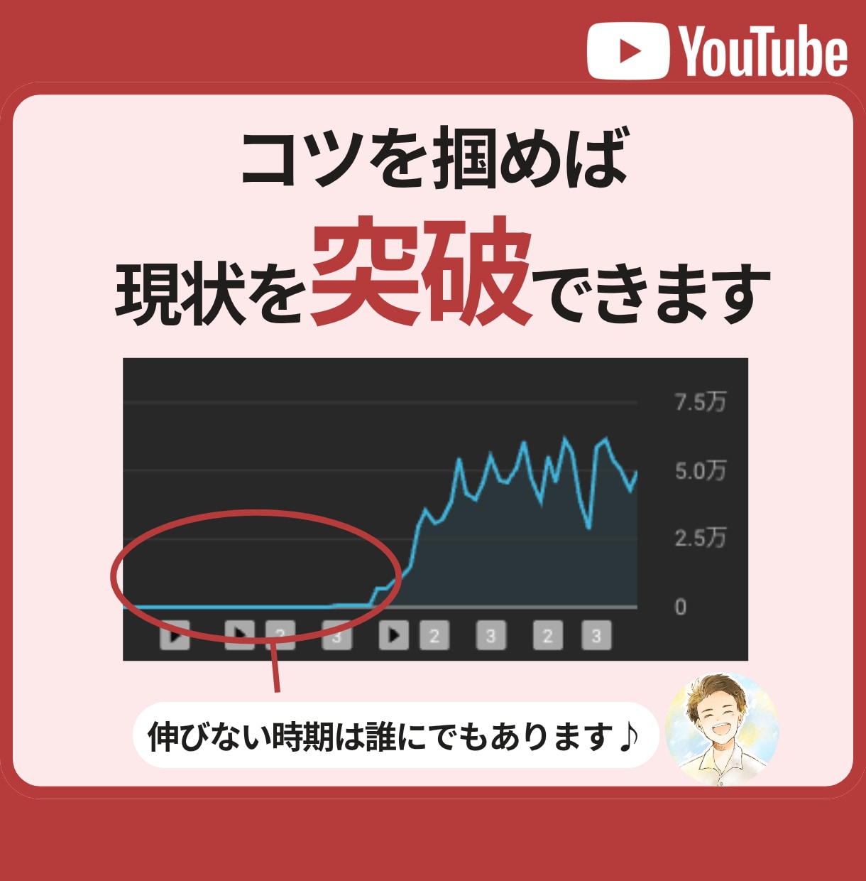 0→500万再生達成した僕が相談乗ります コンサル購入前のお試し、ちょっとしたことの相談でもOKです！ イメージ3