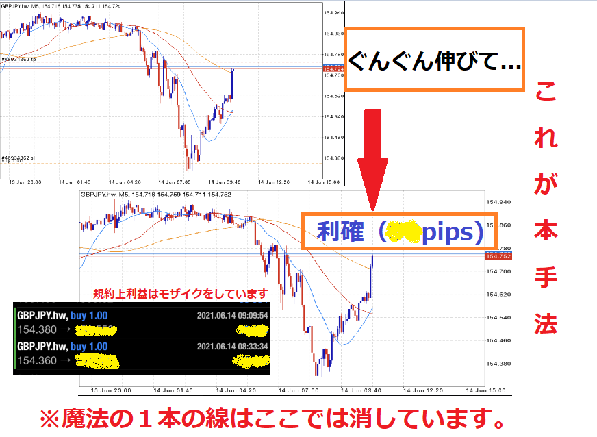 スマホFX 線1本のストレスフリー裏技手法教えます 兼業にも優しい！事前の分析指値注文で監視極小のトレード！ イメージ8