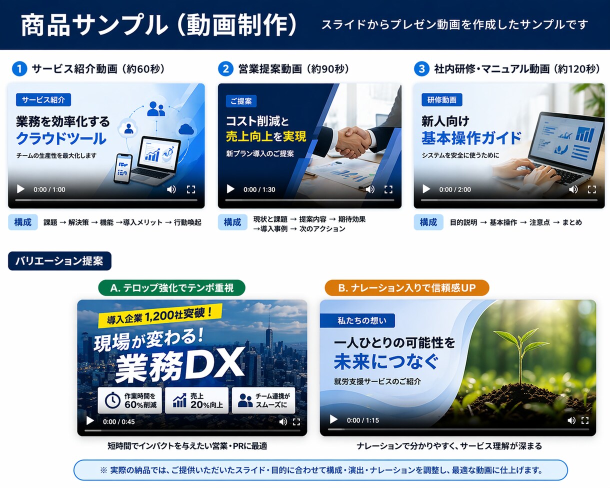 営業・PR・解説｜スライドから動画を作成します 伝わるスライドを、“伝わる動画”に変えます イメージ2