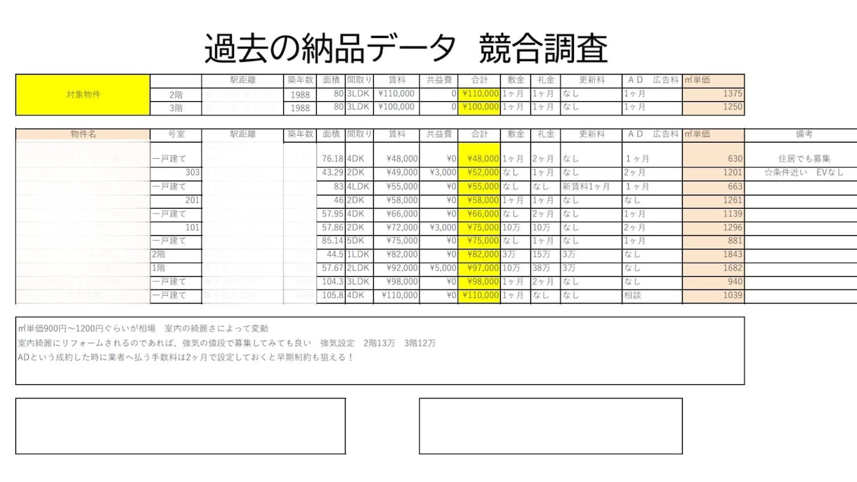 その不動産・住居にお客さんがつきそうか教えます 【不動産投資初心者・中級者向けサービス】全国どこでも可能！ イメージ9