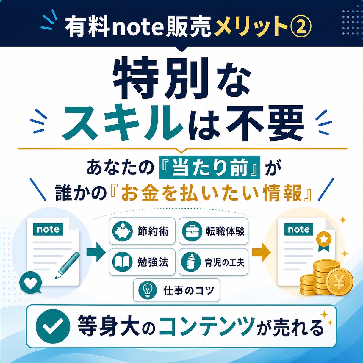 note専門家が有料記事の作り方教えます 初心者で作れる売れる有料記事作成テンプレート付き！ イメージ6