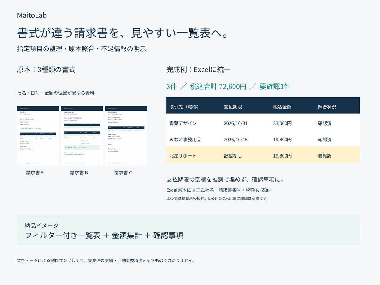 請求書の情報をExcelの一覧表に整理します 書式の違う請求書も、原本照合と確認事項の整理まで イメージ2