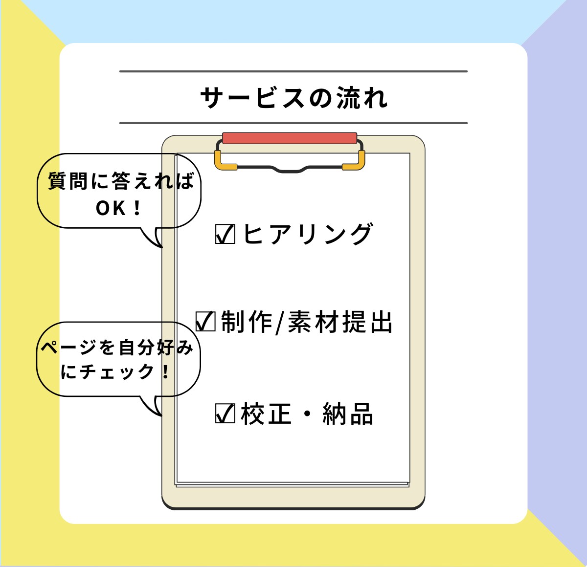 WordPressで寄り添うホームページ作成します 低価格でビジネスをカタチにするオリジナルホームページを作成！ イメージ3
