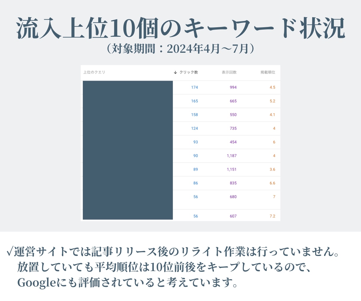 自動ブログ作成AIツール×サイトを作成します プロ監修！SEOに強い記事を量産可能なブログサイトを構築 イメージ4