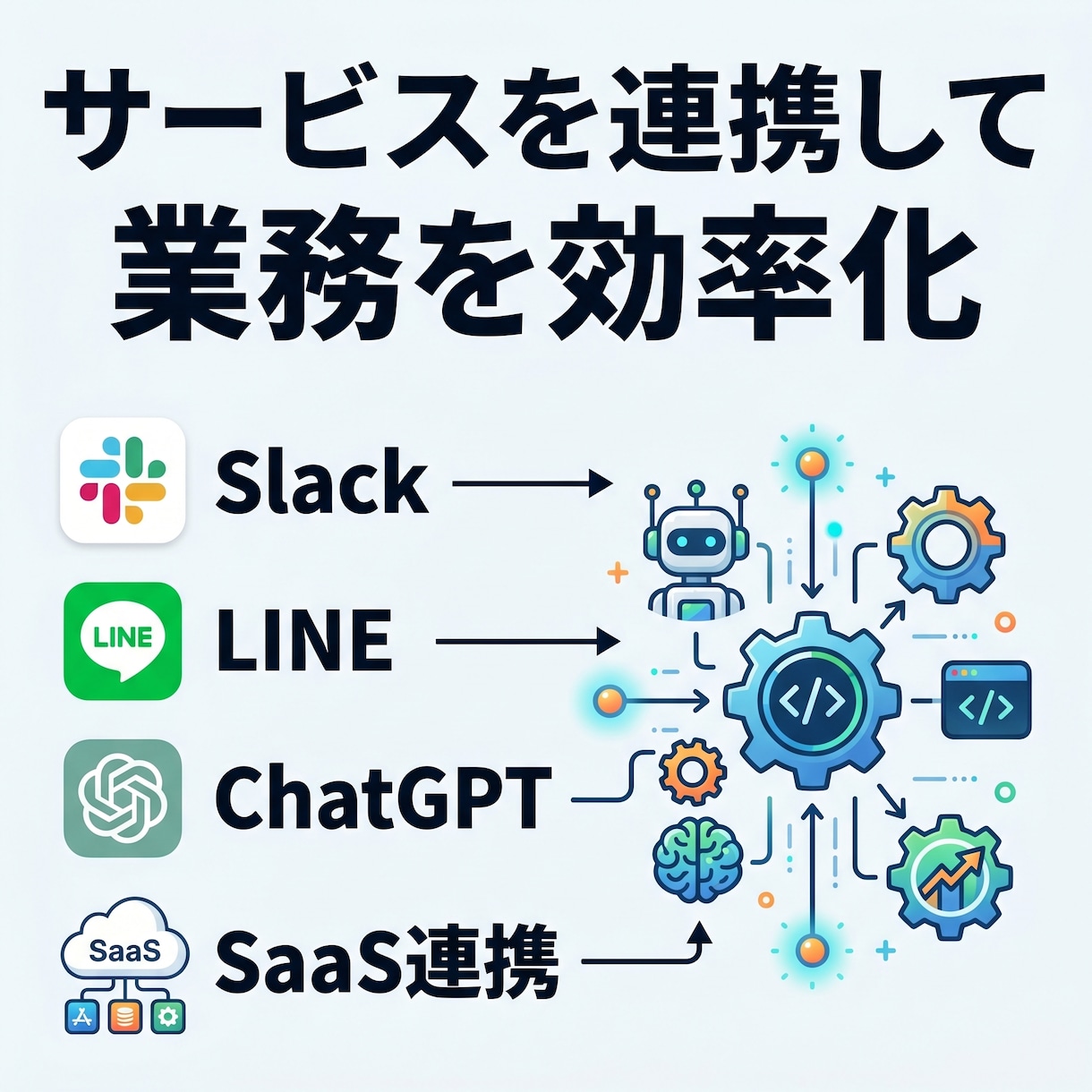 各種API連携ツールを開発します Slack・LINE・ChatGPT・SaaS間の自動連携 イメージ1